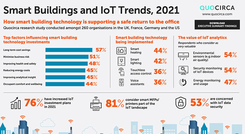 研究報告：2021年智能建筑與物聯網發展趨勢