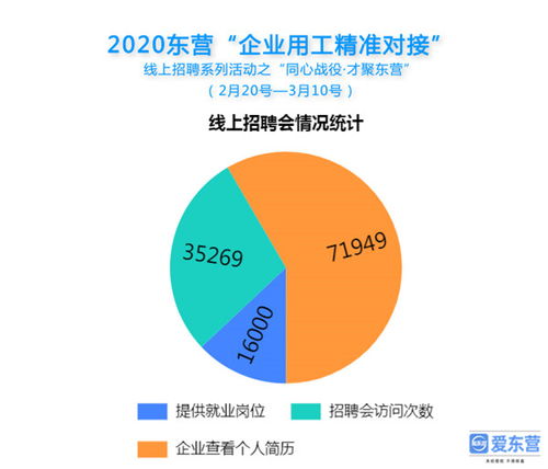 產值突破十億大關，東營人力資源鏈式產業構筑融合發展生態圈
